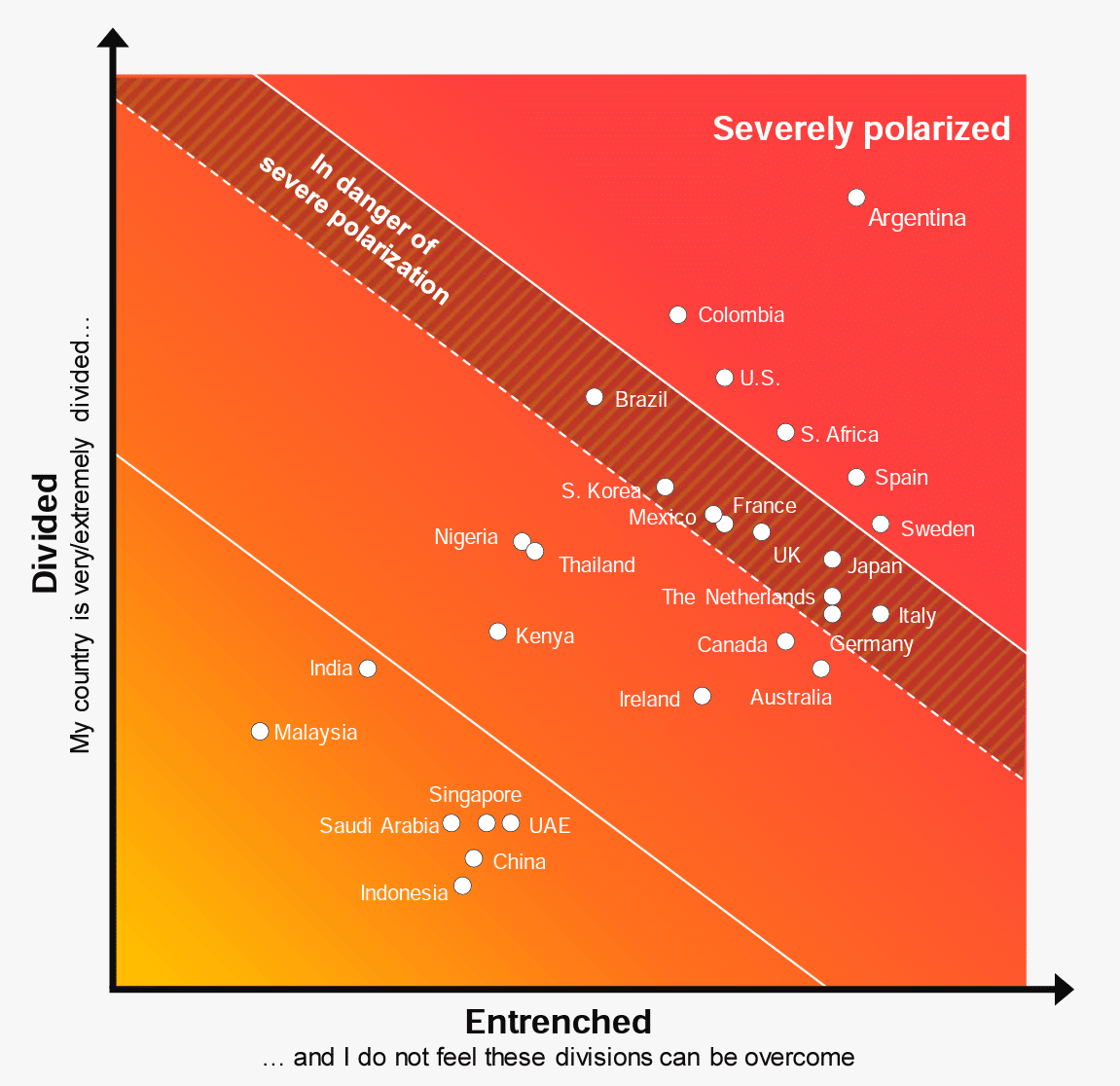 Trust Barometer Trust in Singapore Govt rises in 2023 Edelman Trust Barometer report ...